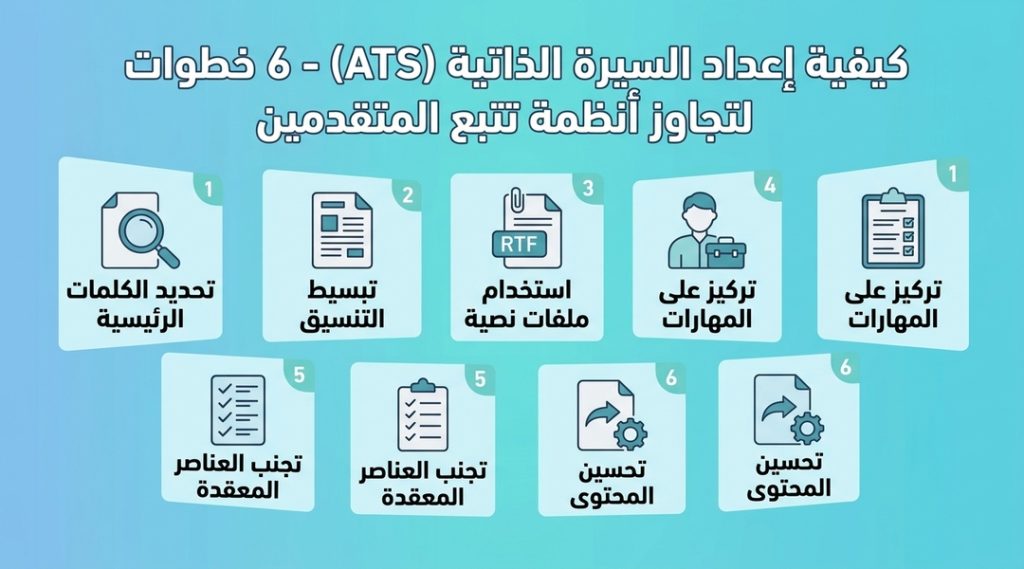 كيفية إعداد السيرة الذاتية ATS لتجاوز أنظمة تتبع المتقدمين للوظائف