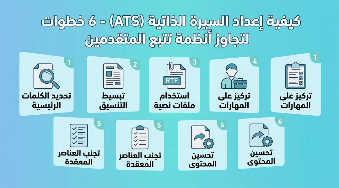 كيفية إعداد السيرة الذاتية ATS لتجاوز أنظمة تتبع المتقدمين للوظائف